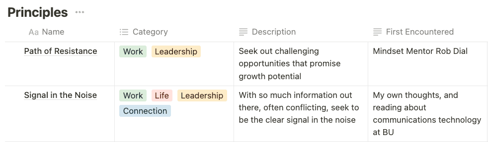 Notion screenshot of a principles database